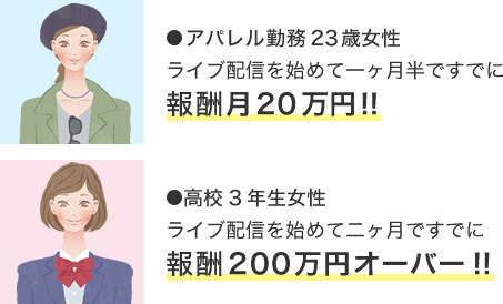 ライブ配信で報酬を得る仕組み